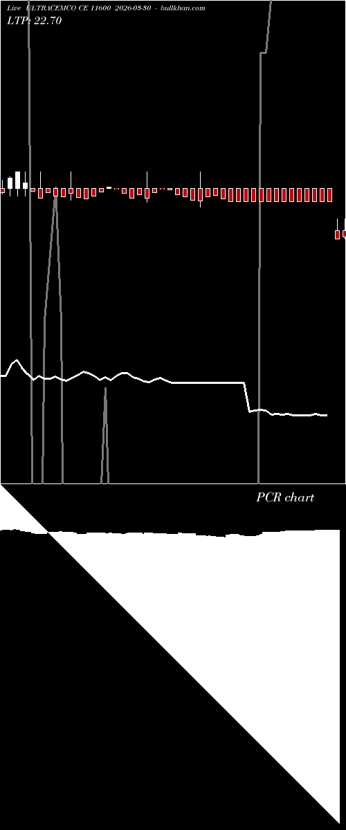  option chart ULTRACEMCO CE 11600 2026-03-30 