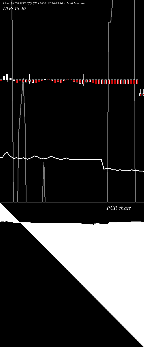  option chart ULTRACEMCO CE 11600 2026-03-30 