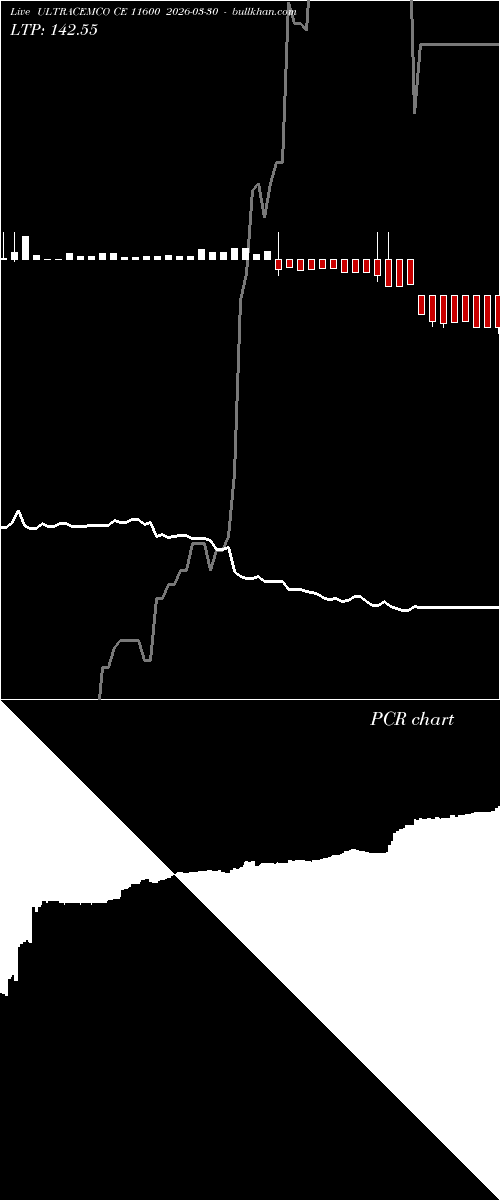  option chart ULTRACEMCO CE 11600 2026-03-30 
