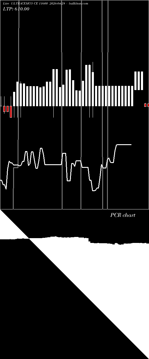  option chart ULTRACEMCO CE 11600 2026-04-28 
