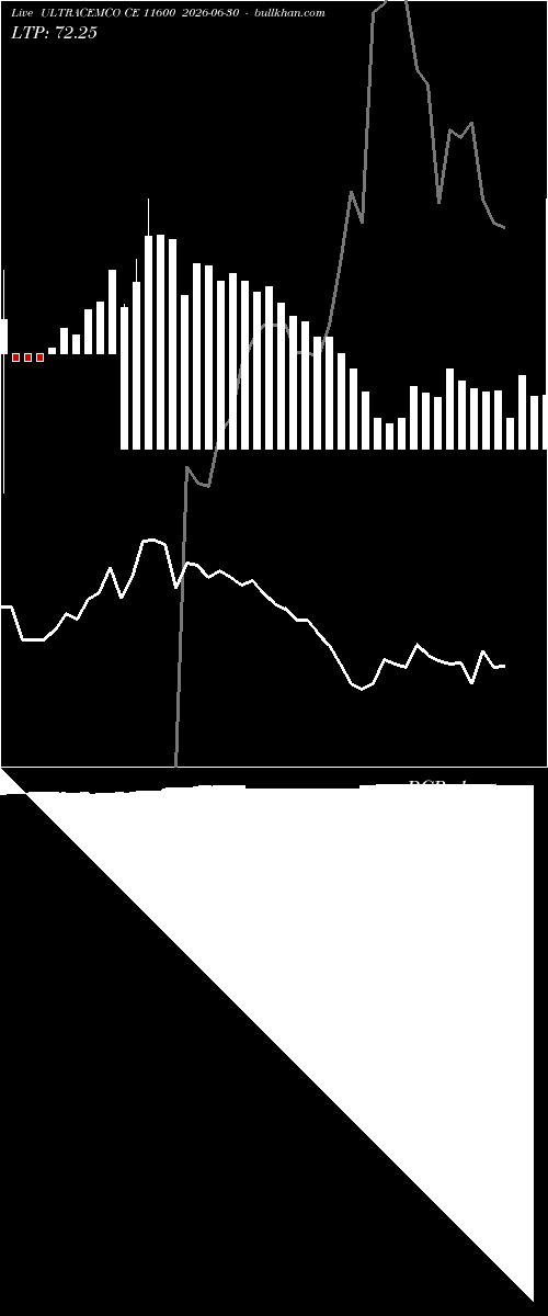  option chart ULTRACEMCO CE 11600 2026-06-30 