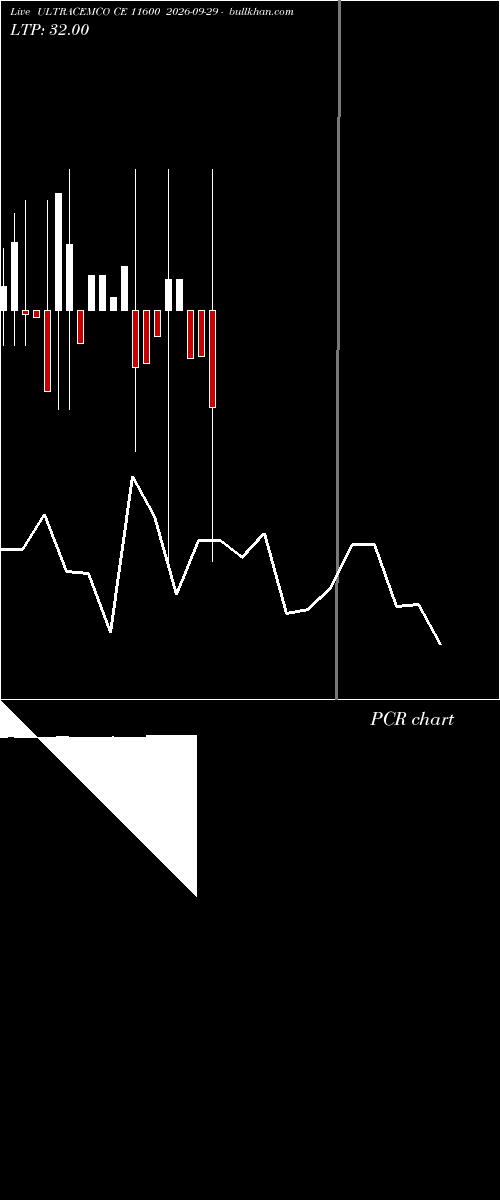  option chart ULTRACEMCO CE 11600 2026-09-29 