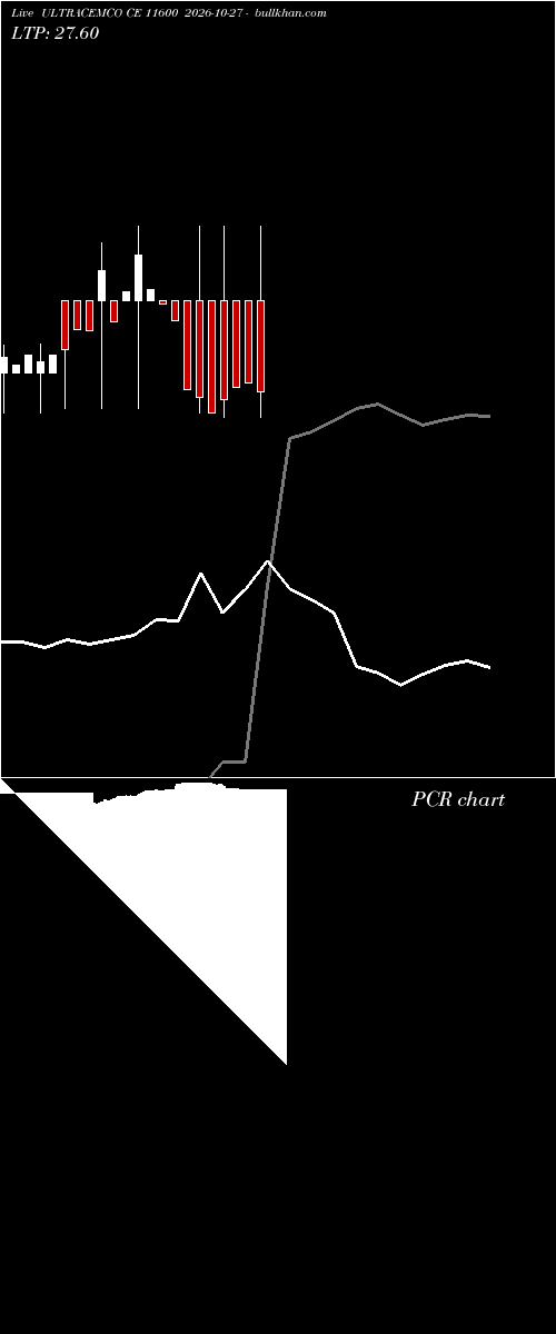  option chart ULTRACEMCO CE 11600 2026-10-27 