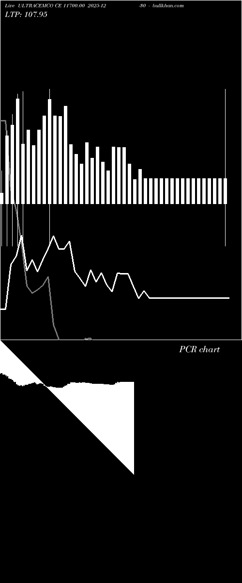  option chart ULTRACEMCO CE 11700.00 2025-12-30 