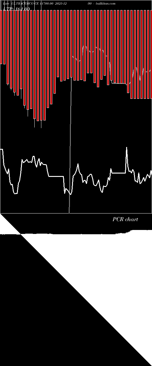  option chart ULTRACEMCO CE 11700.00 2025-12-30 