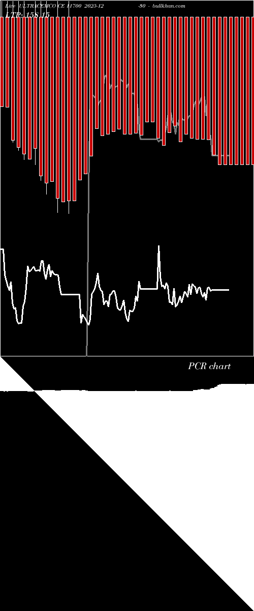  option chart ULTRACEMCO CE 11700 2025-12-30 