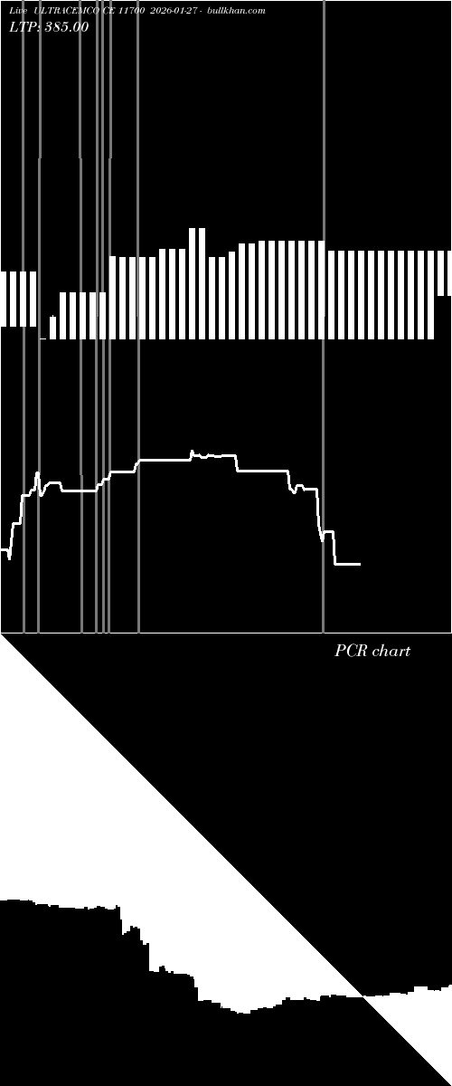  option chart ULTRACEMCO CE 11700 2026-01-27 