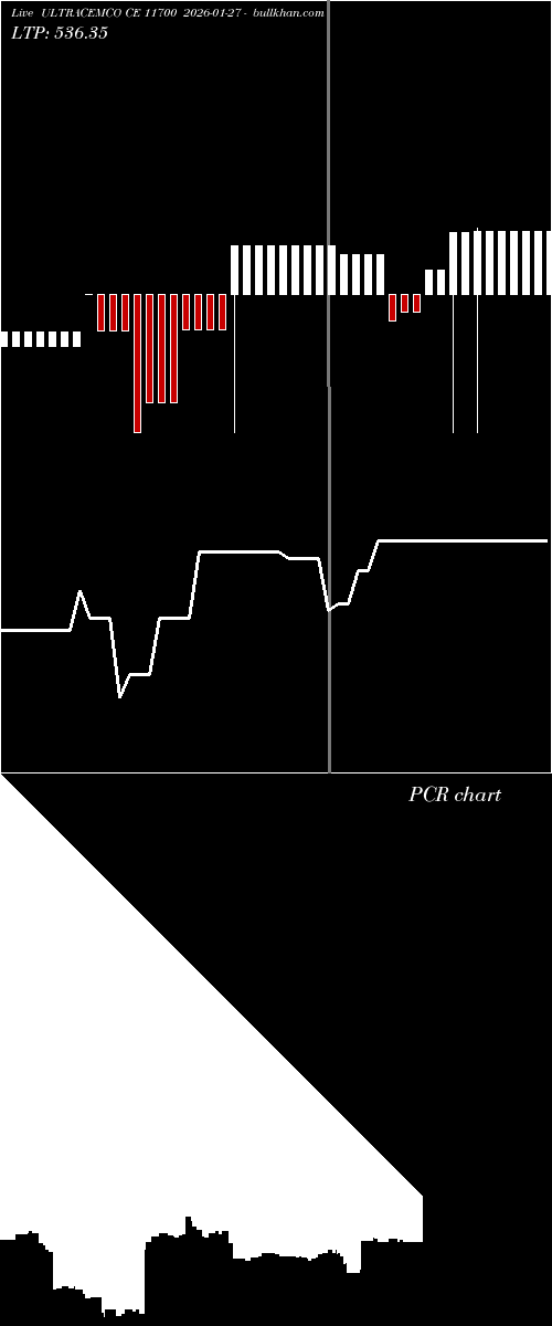  option chart ULTRACEMCO CE 11700 2026-01-27 