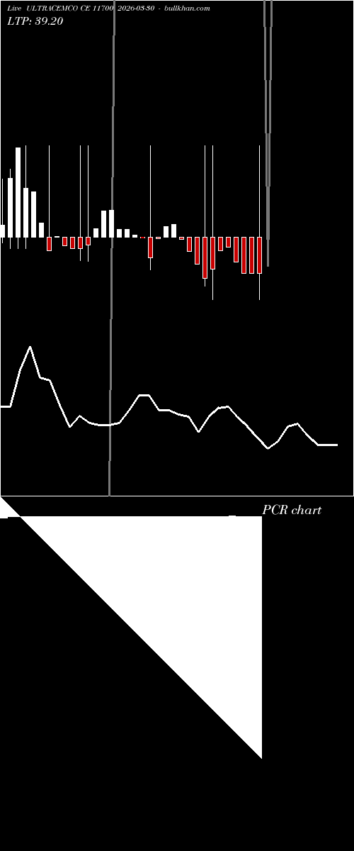  option chart ULTRACEMCO CE 11700 2026-03-30 