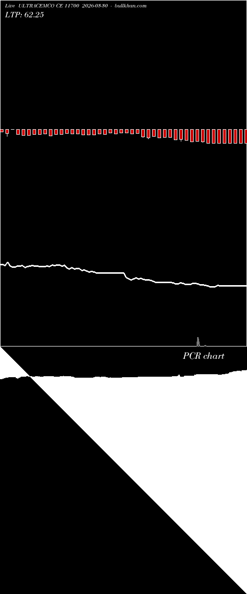  option chart ULTRACEMCO CE 11700 2026-03-30 
