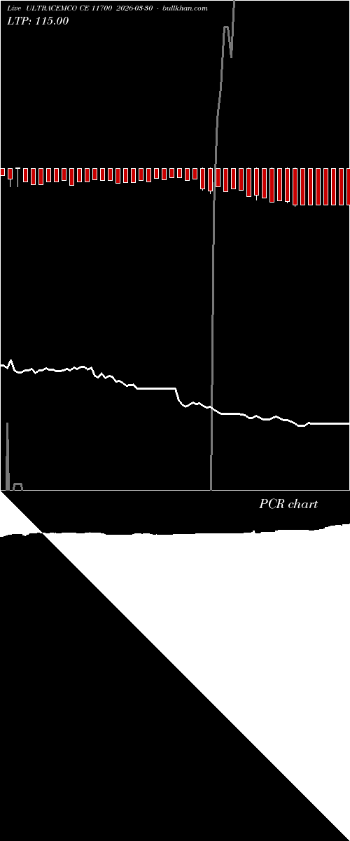  option chart ULTRACEMCO CE 11700 2026-03-30 