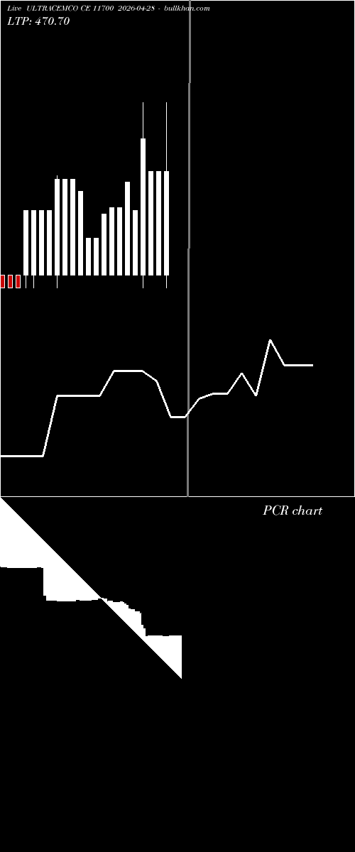  option chart ULTRACEMCO CE 11700 2026-04-28 