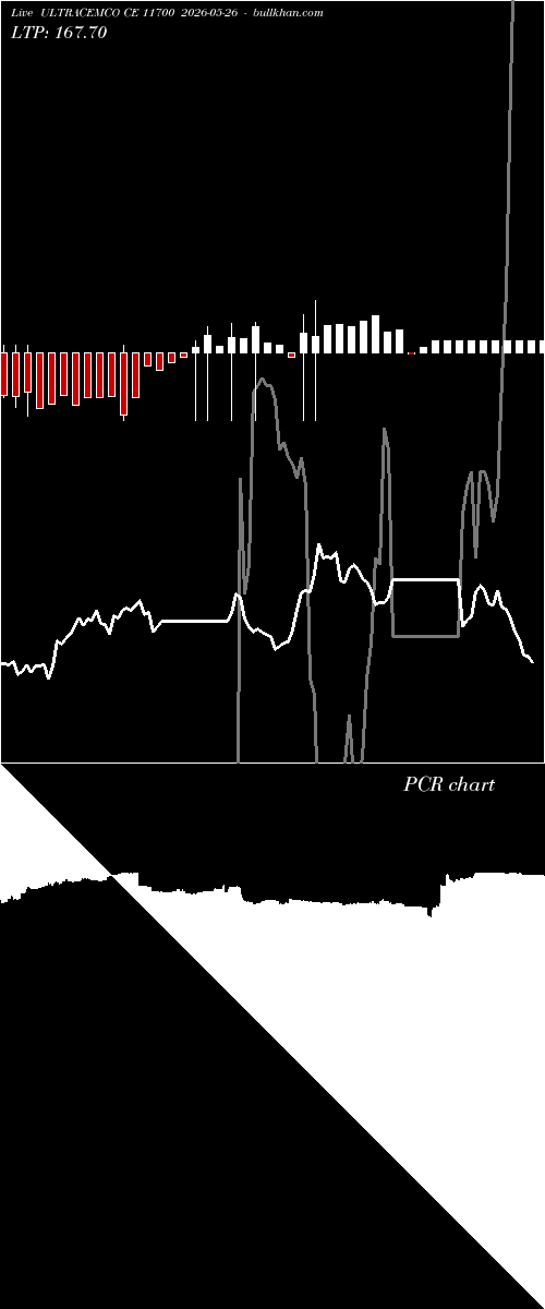  option chart ULTRACEMCO CE 11700 2026-05-26 