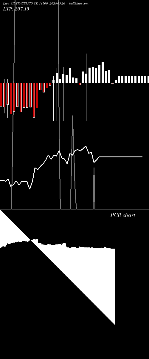  option chart ULTRACEMCO CE 11700 2026-05-26 