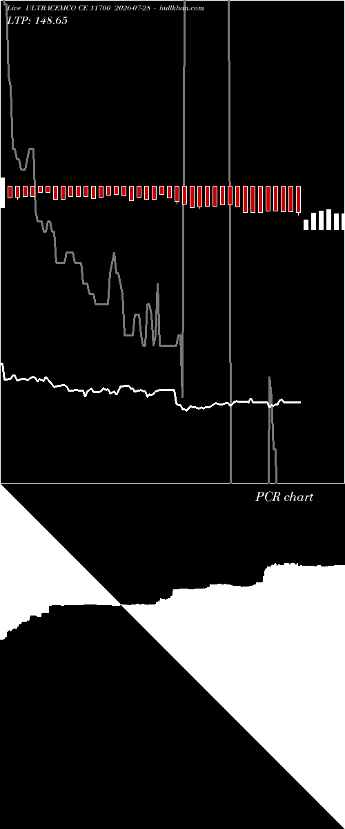  option chart ULTRACEMCO CE 11700 2026-07-28 