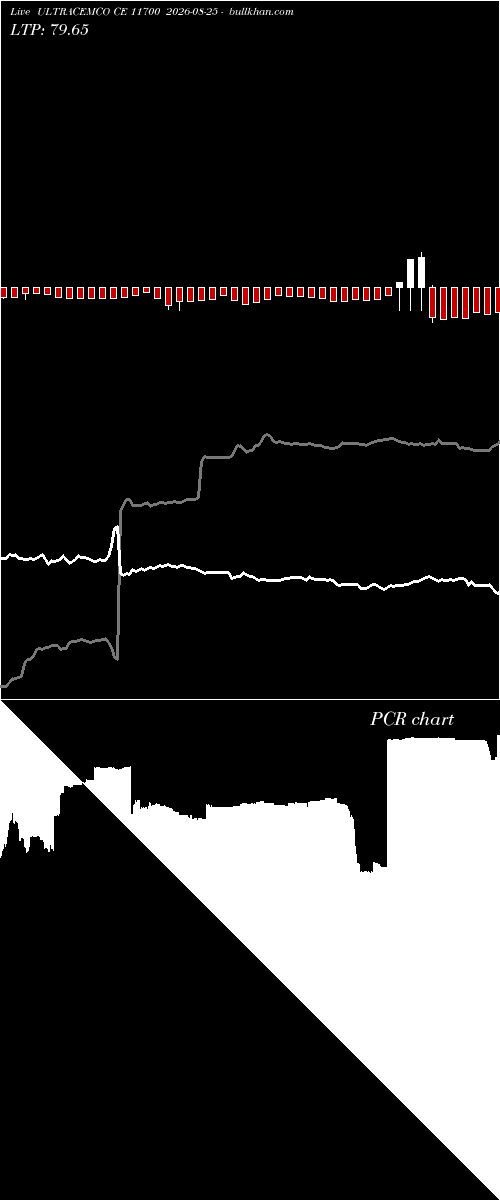  option chart ULTRACEMCO CE 11700 2026-08-25 