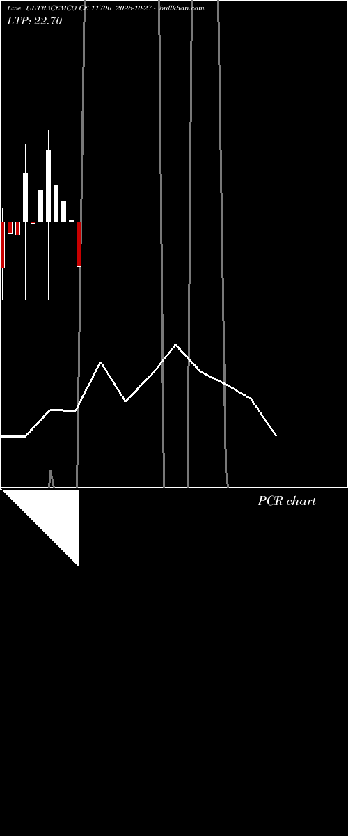  option chart ULTRACEMCO CE 11700 2026-10-27 