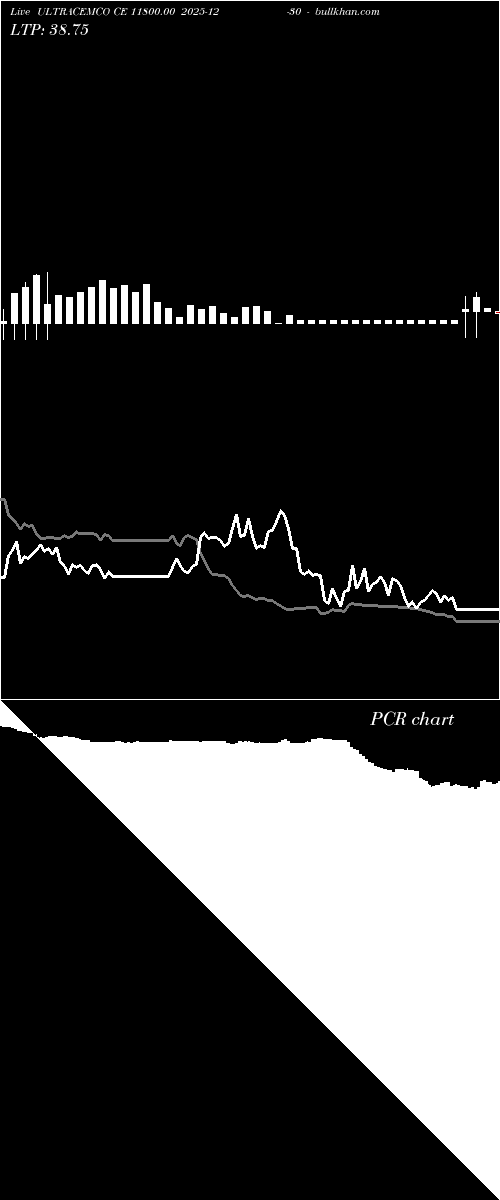  option chart ULTRACEMCO CE 11800.00 2025-12-30 