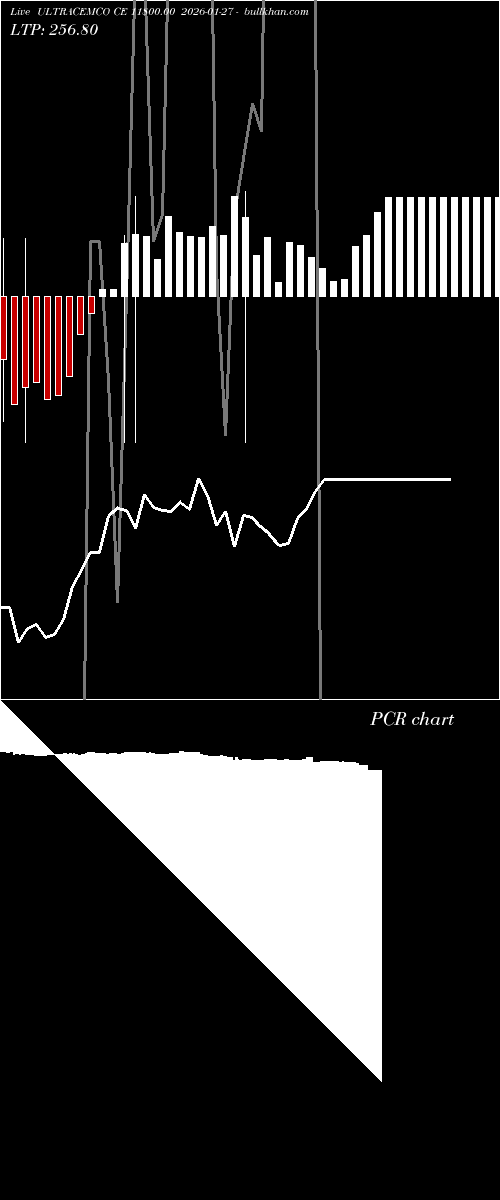  option chart ULTRACEMCO CE 11800.00 2026-01-27 