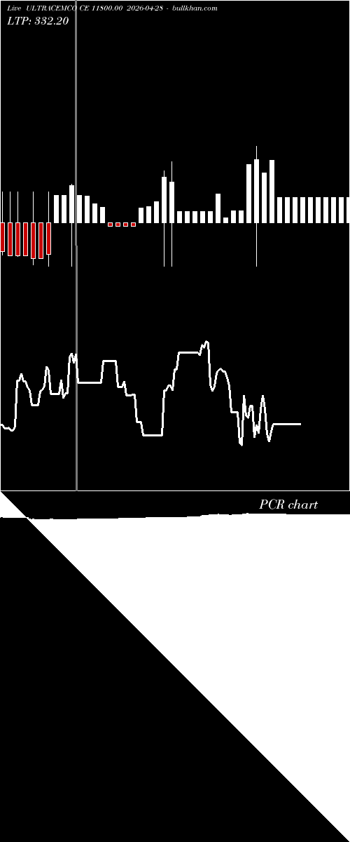  option chart ULTRACEMCO CE 11800.00 2026-04-28 