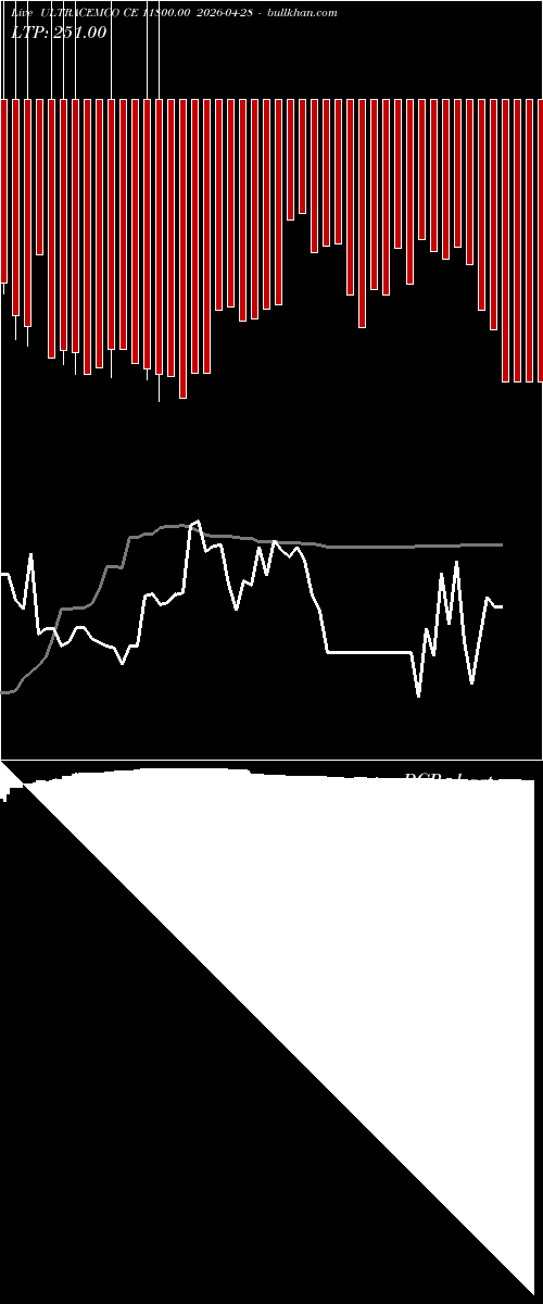  option chart ULTRACEMCO CE 11800.00 2026-04-28 