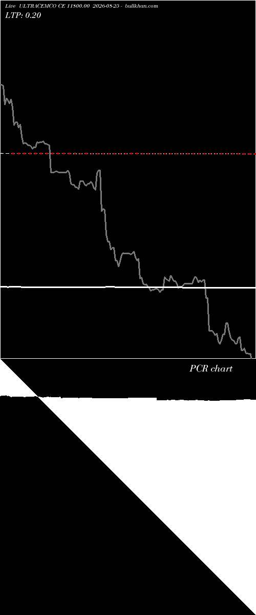  option chart ULTRACEMCO CE 11800.00 2026-08-25 