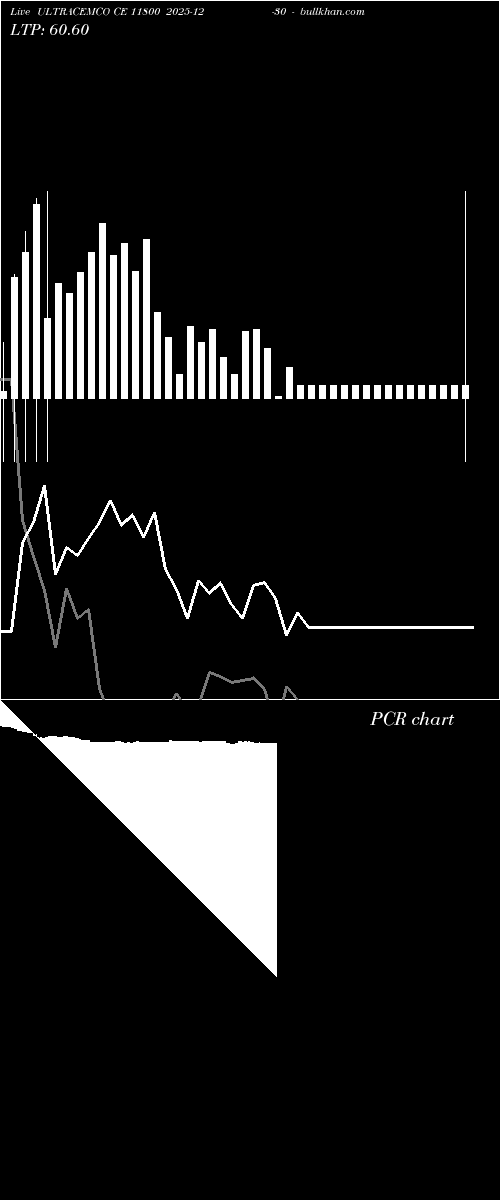  option chart ULTRACEMCO CE 11800 2025-12-30 