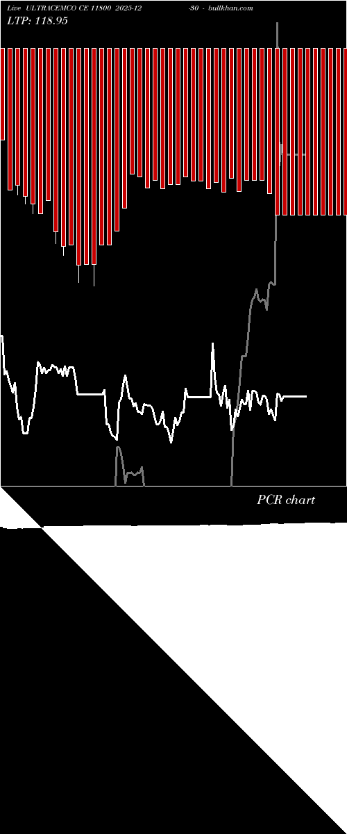  option chart ULTRACEMCO CE 11800 2025-12-30 