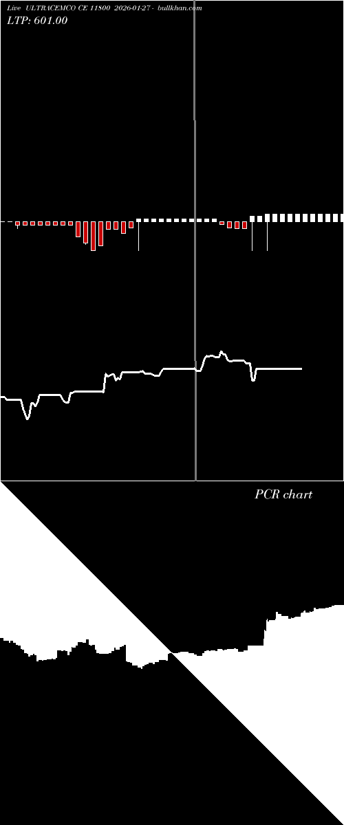  option chart ULTRACEMCO CE 11800 2026-01-27 
