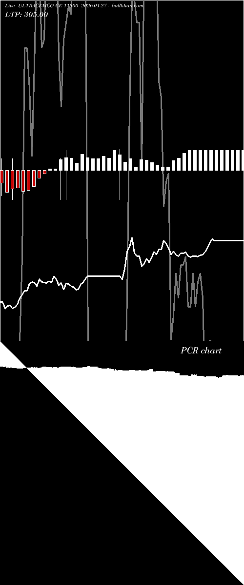  option chart ULTRACEMCO CE 11800 2026-01-27 