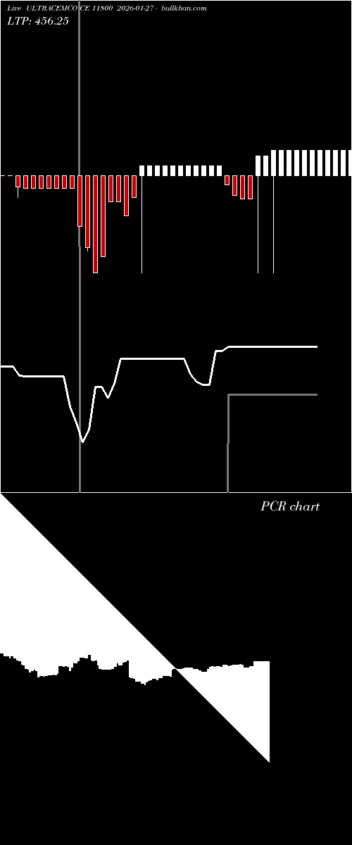  option chart ULTRACEMCO CE 11800 2026-01-27 