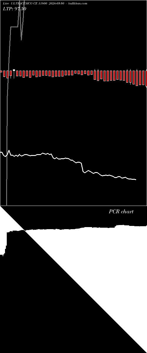  option chart ULTRACEMCO CE 11800 2026-03-30 