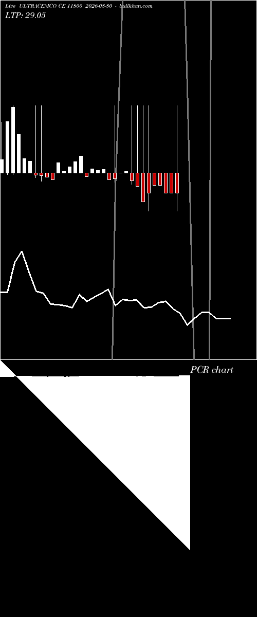  option chart ULTRACEMCO CE 11800 2026-03-30 