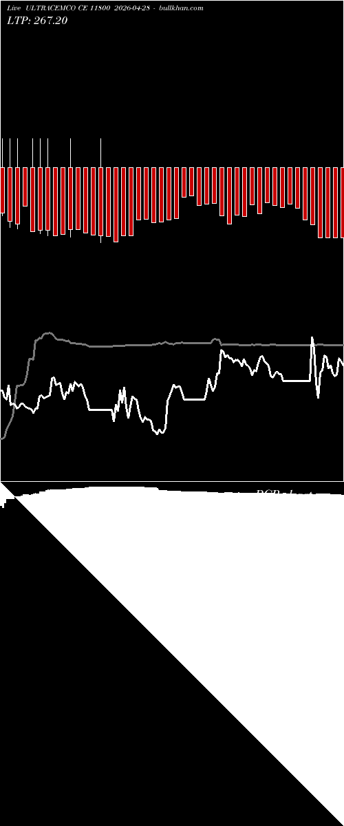  option chart ULTRACEMCO CE 11800 2026-04-28 