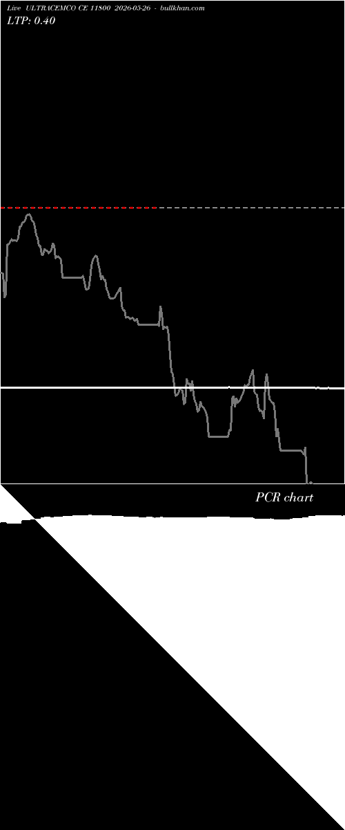  option chart ULTRACEMCO CE 11800 2026-05-26 