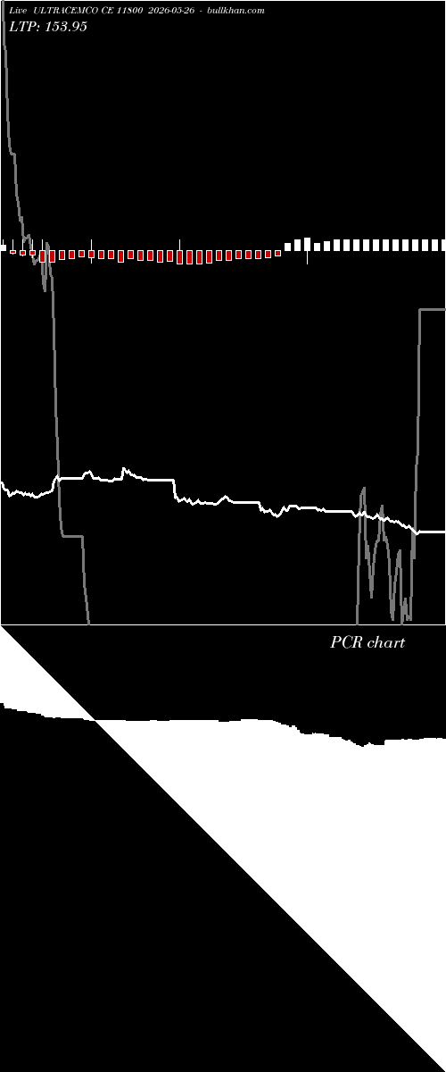  option chart ULTRACEMCO CE 11800 2026-05-26 