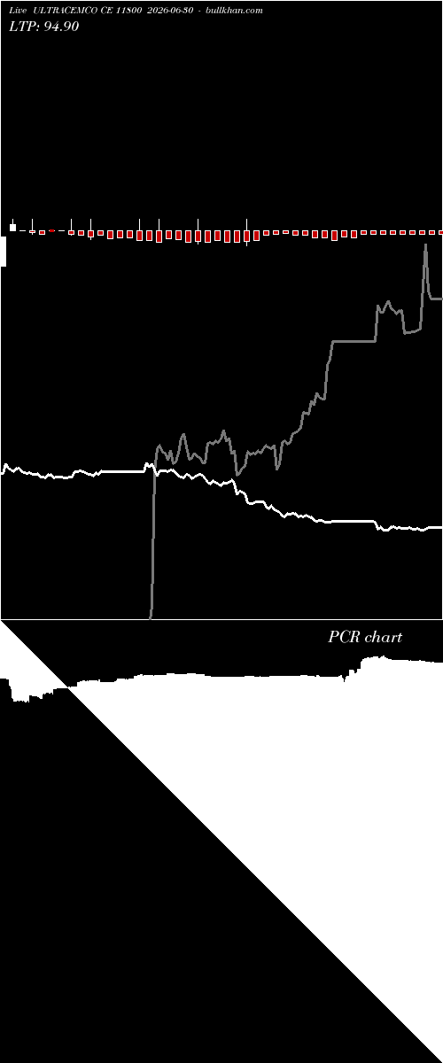  option chart ULTRACEMCO CE 11800 2026-06-30 
