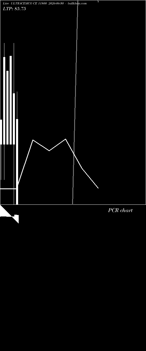  option chart ULTRACEMCO CE 11800 2026-06-30 