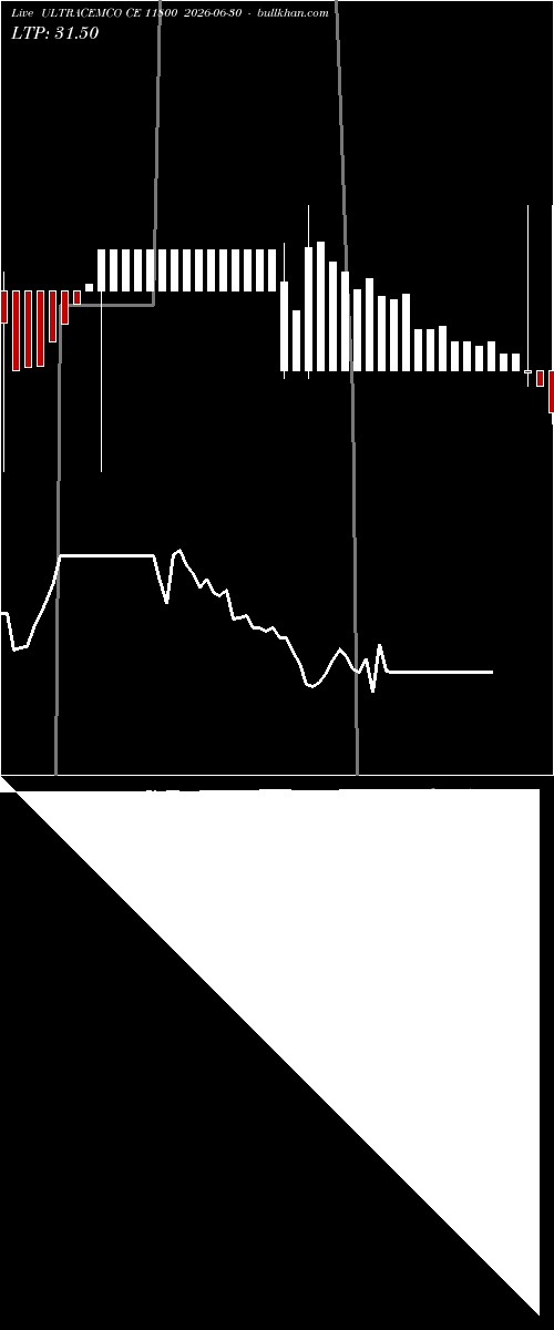  option chart ULTRACEMCO CE 11800 2026-06-30 