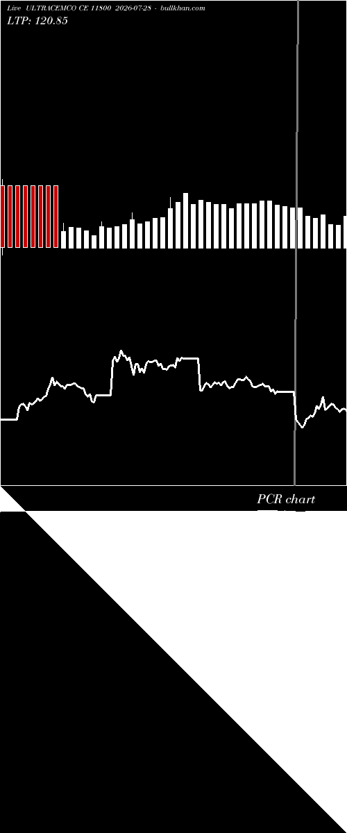  option chart ULTRACEMCO CE 11800 2026-07-28 