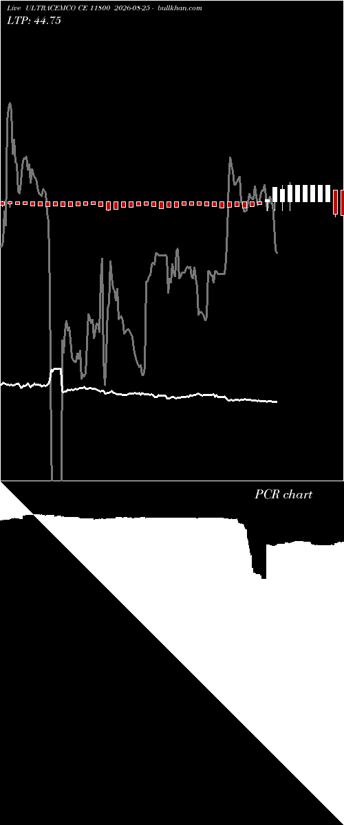  option chart ULTRACEMCO CE 11800 2026-08-25 
