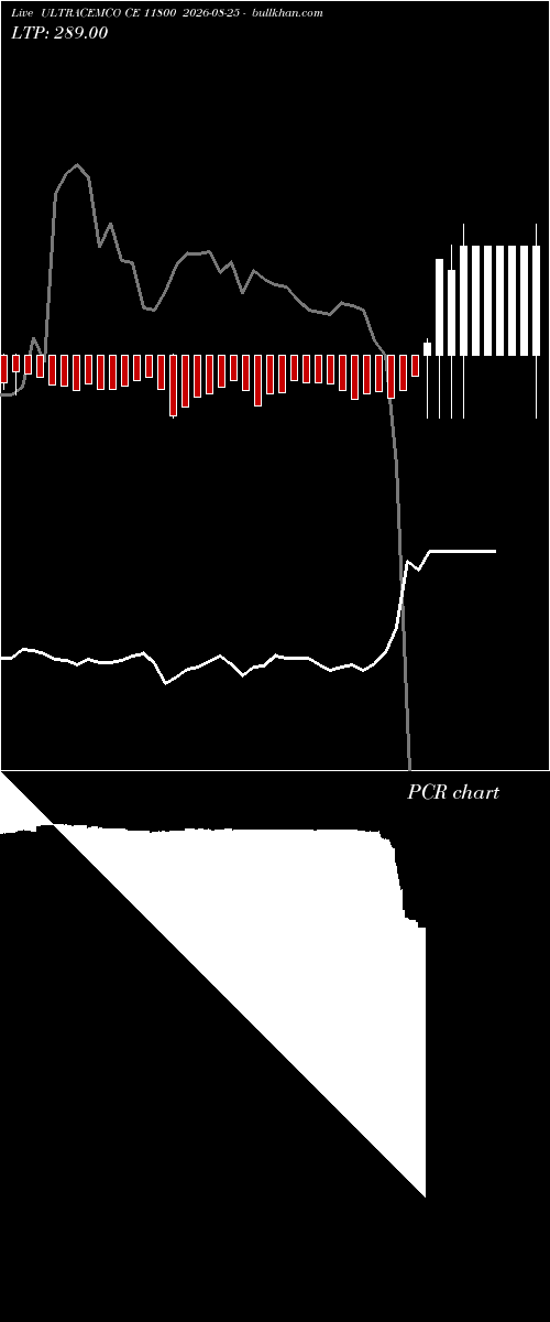  option chart ULTRACEMCO CE 11800 2026-08-25 