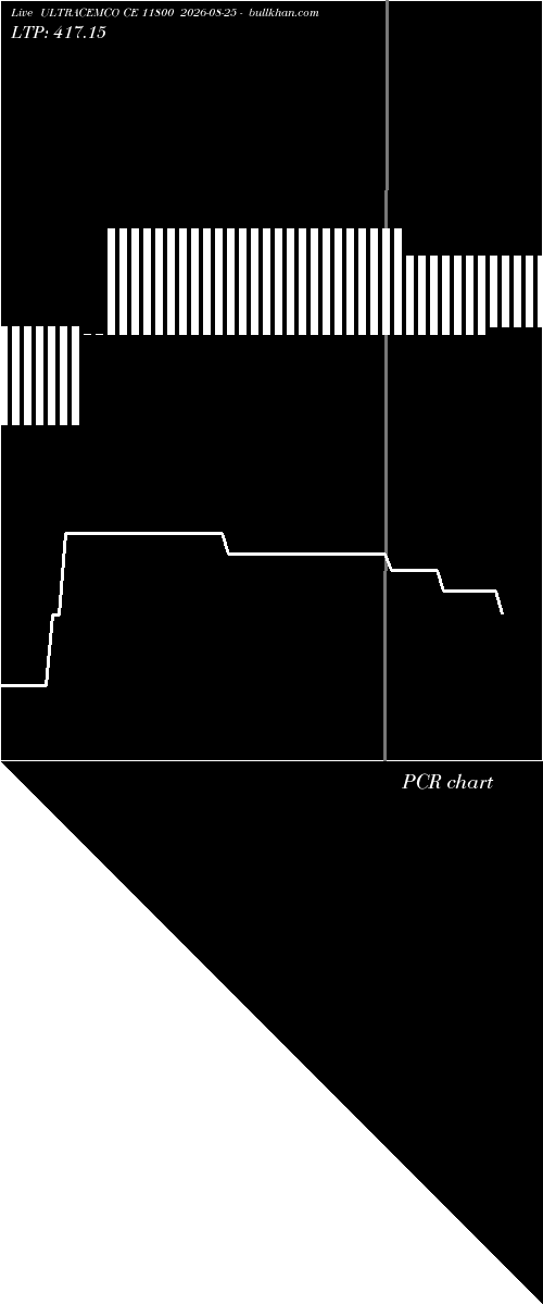  option chart ULTRACEMCO CE 11800 2026-08-25 