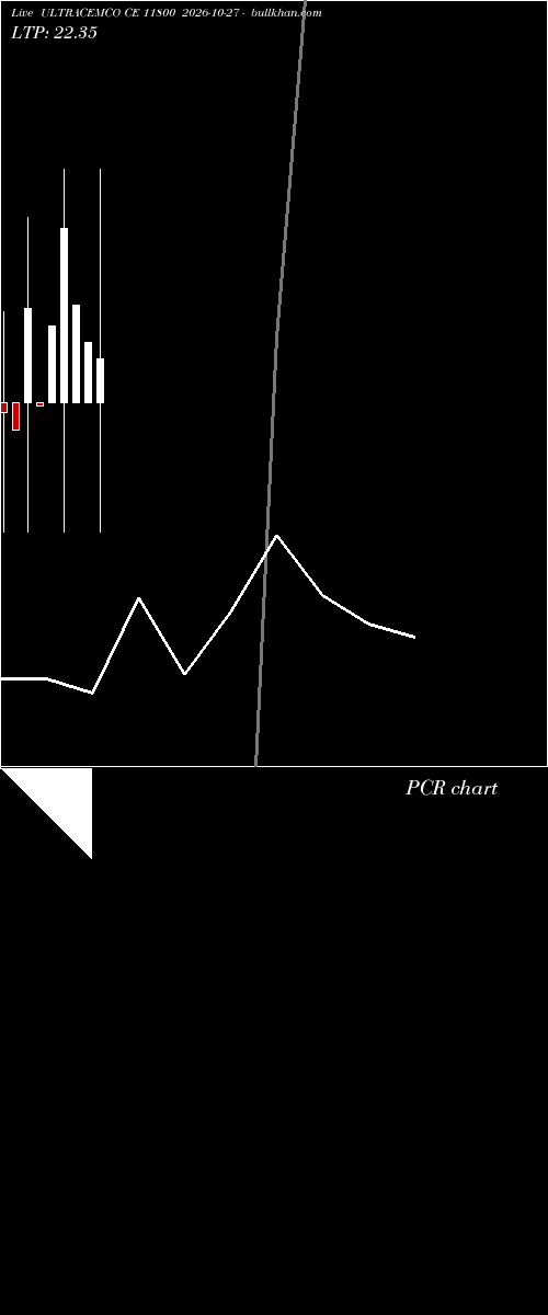  option chart ULTRACEMCO CE 11800 2026-10-27 