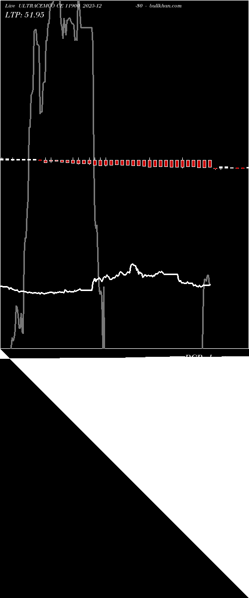  option chart ULTRACEMCO CE 11900 2025-12-30 