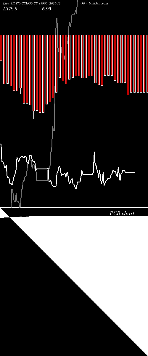  option chart ULTRACEMCO CE 11900 2025-12-30 