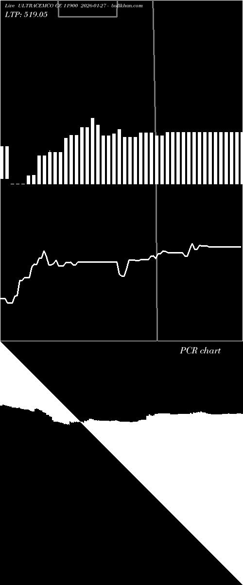  option chart ULTRACEMCO CE 11900 2026-01-27 