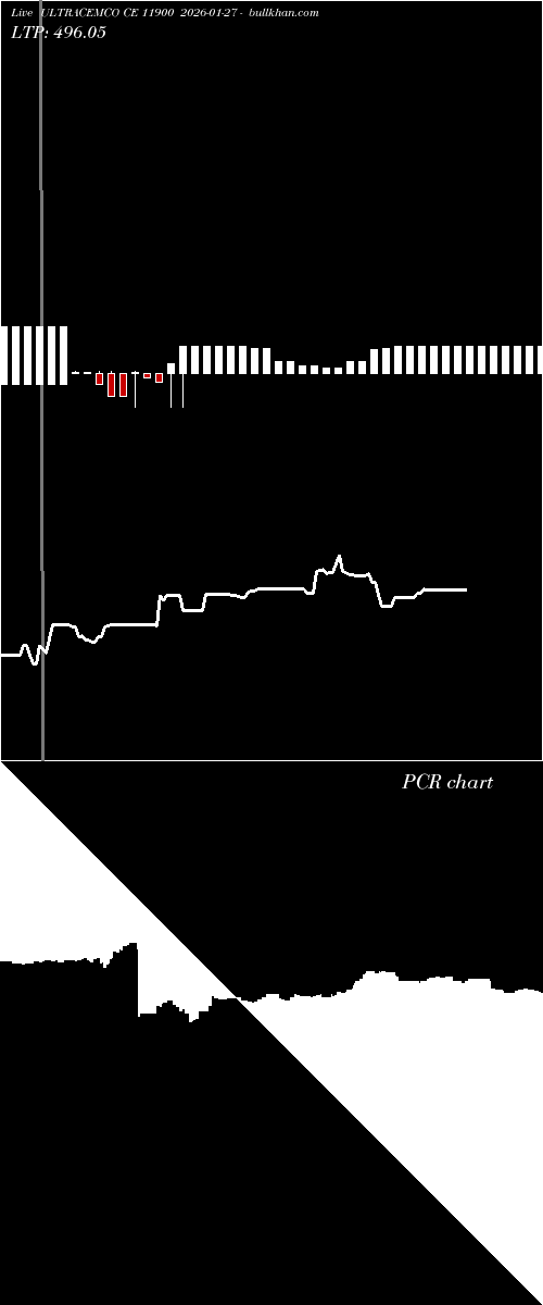 option chart ULTRACEMCO CE 11900 2026-01-27 