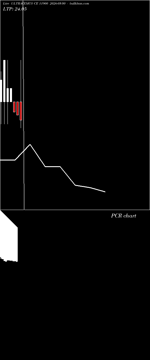  option chart ULTRACEMCO CE 11900 2026-03-30 