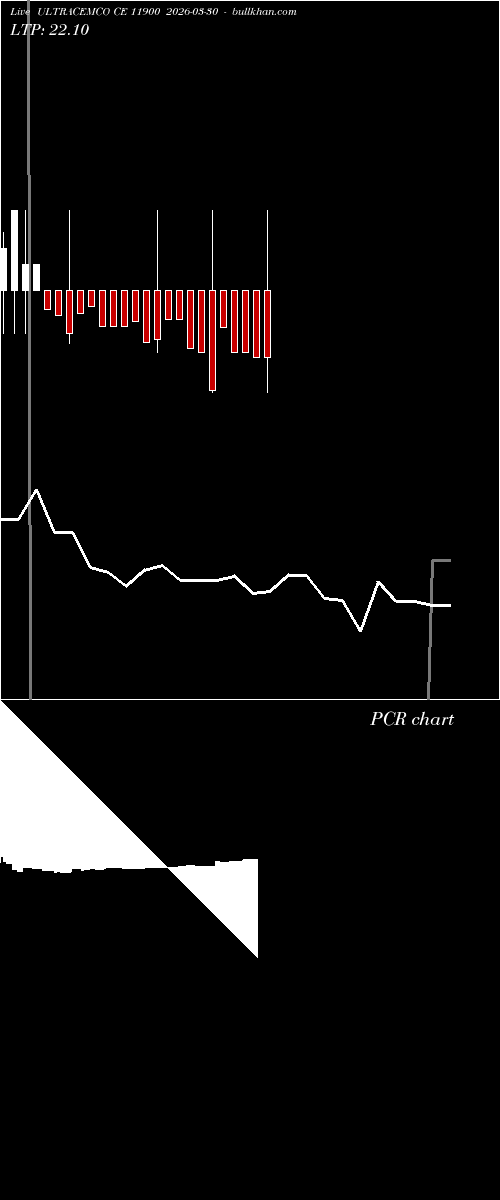  option chart ULTRACEMCO CE 11900 2026-03-30 